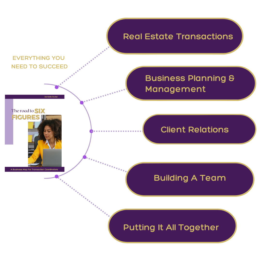The Road to Six Figures, A Business Map for Transaction Coordinators (E-Book)