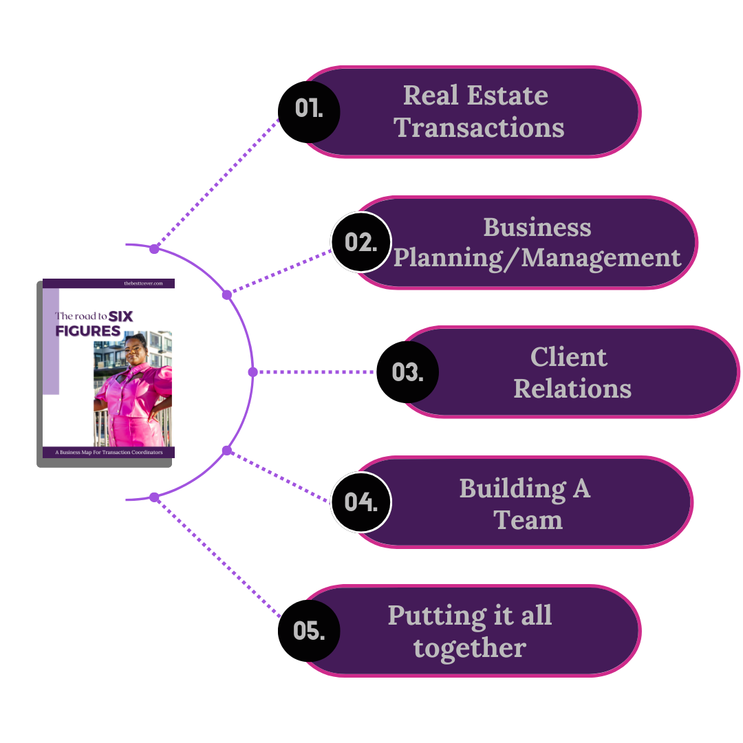 The Road to Six Figures, A Business Map for Transaction Coordinators (E-Book)